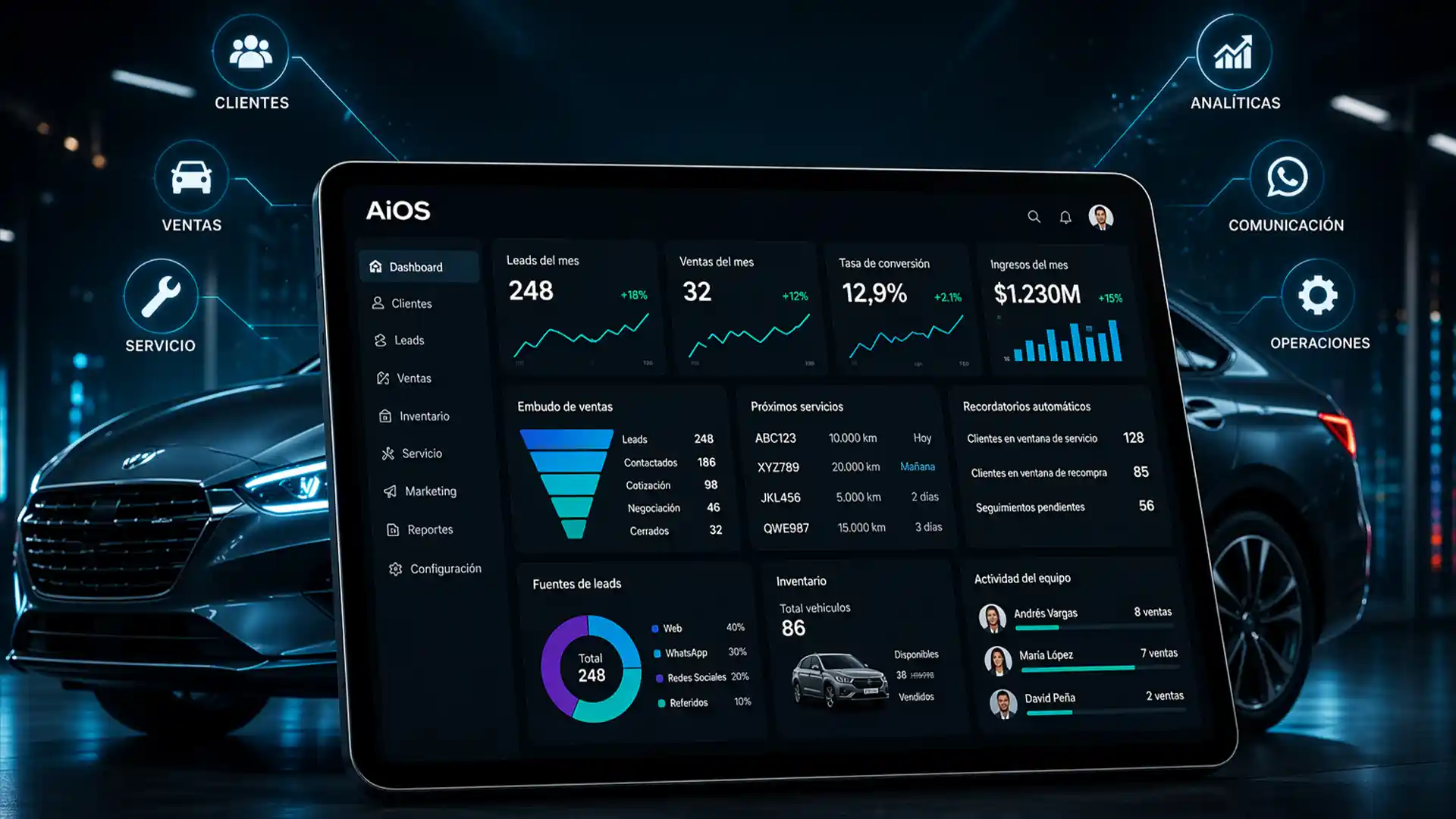 AiOS: El sistema operativo que los concesionarios de carros todavía no saben que necesitan